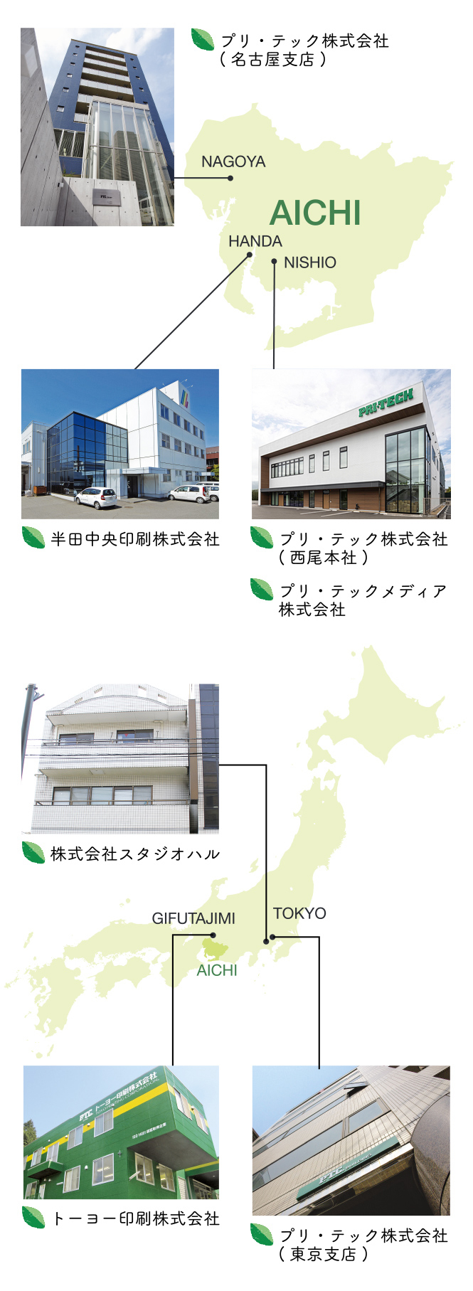 グループネットワーク
