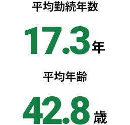 平均勤続年数