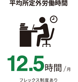 平均所定外労働時間